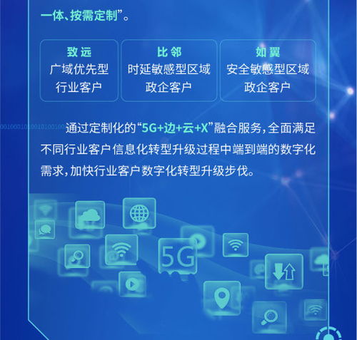 中國電信正式發布5G定制網，引領網絡技術服務新篇章